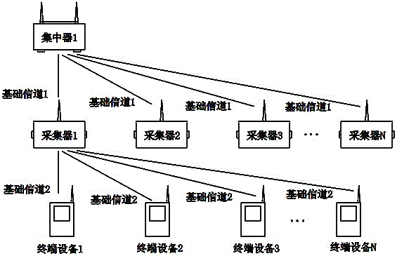Wireless network multi-channel combined communication method