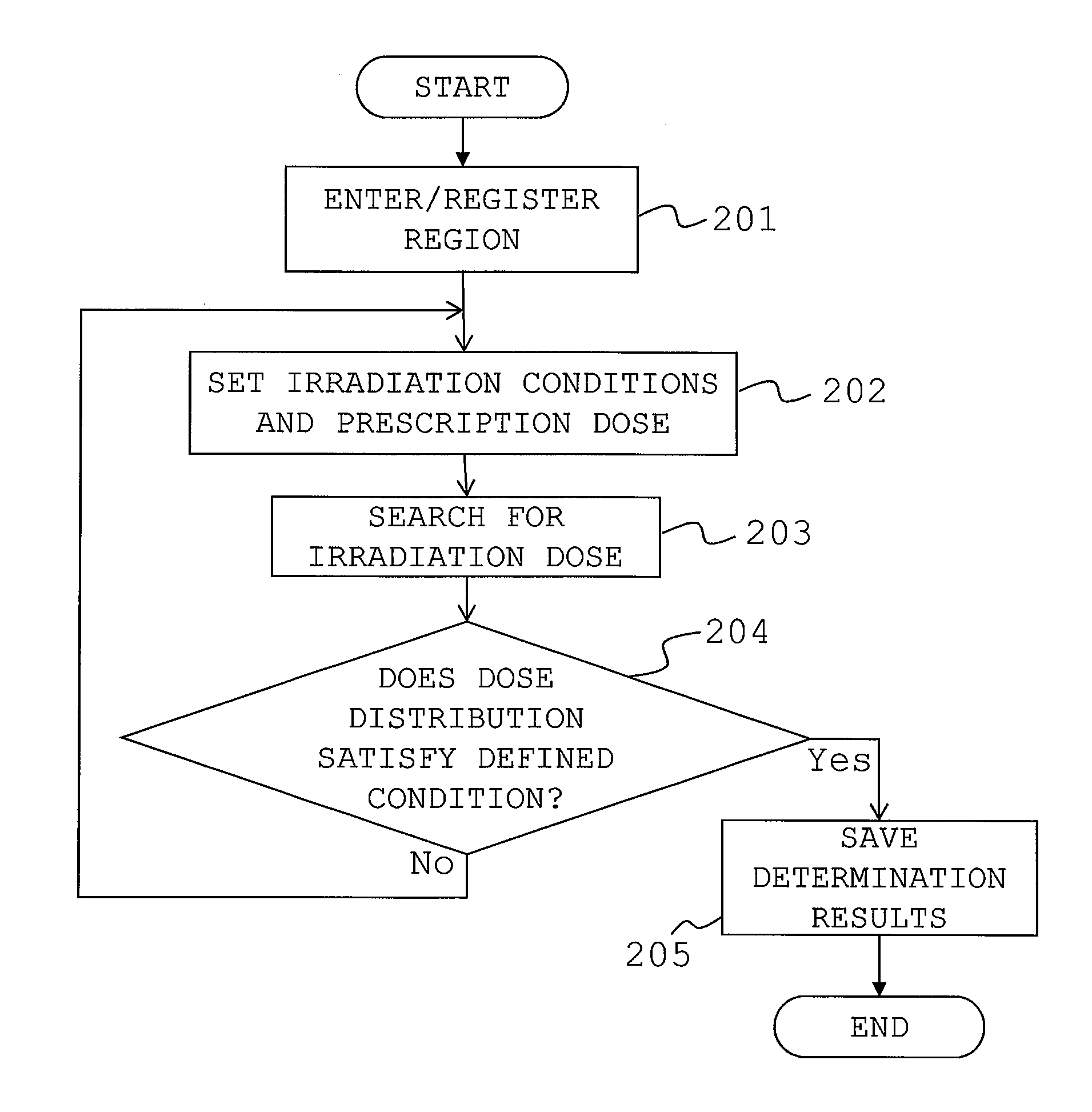 Radiation treatment planning system