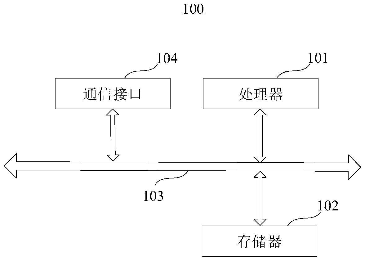 Image processing method and device