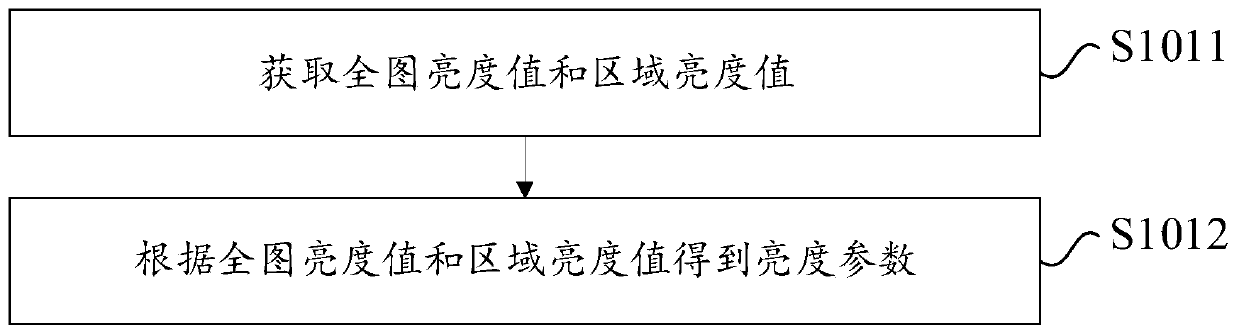 Image processing method and device