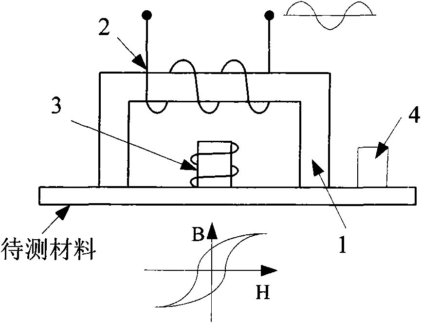 On-line detecting method for three-dimensional force in closed iron magnetic shell