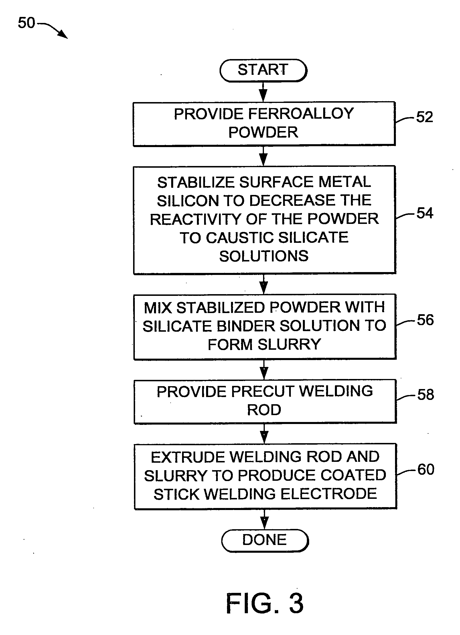 Method for reducing reactivity of ferroalloys used in fabricating coated stick welding electrodes