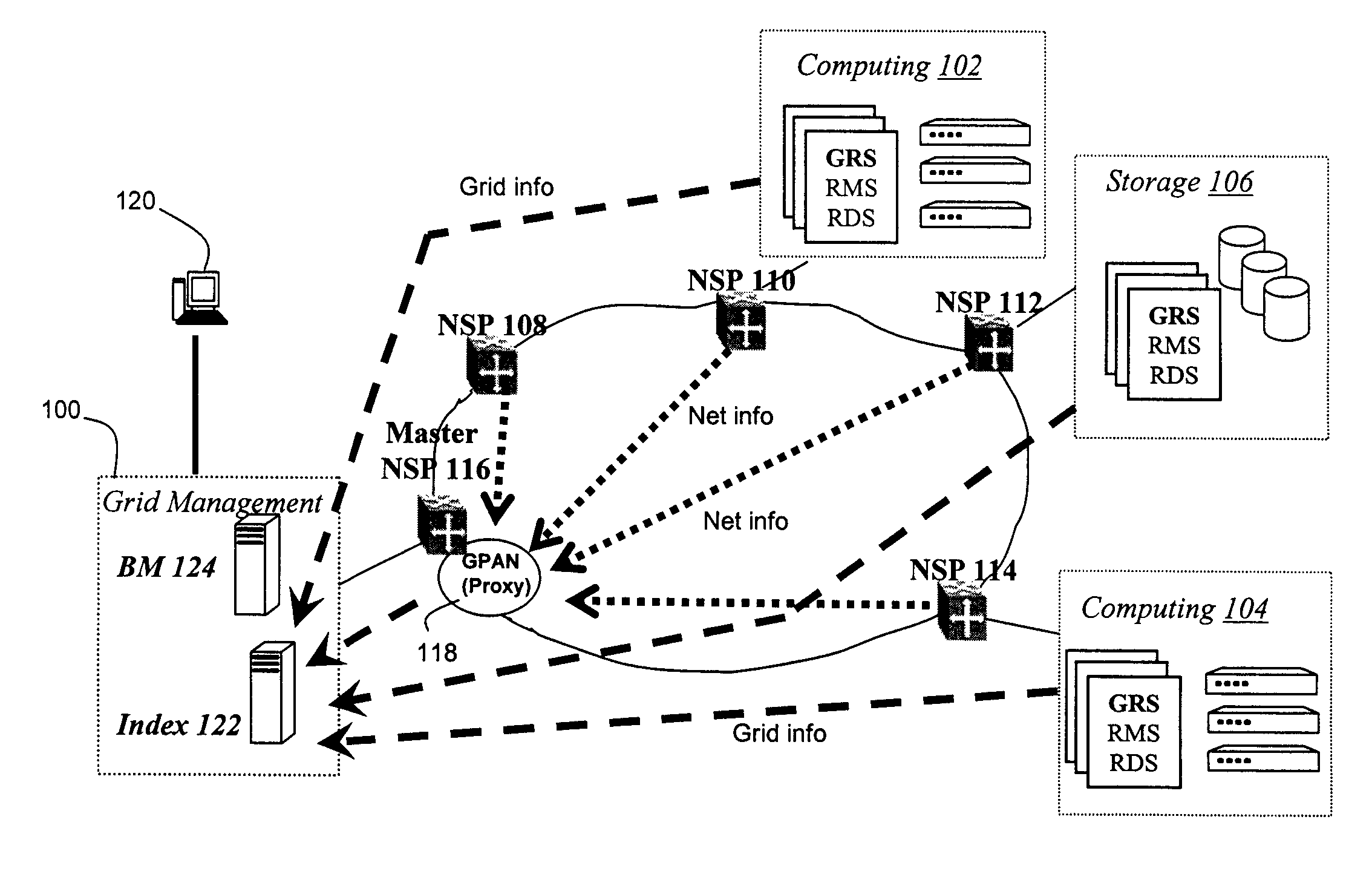 Grid proxy architecture for network resources