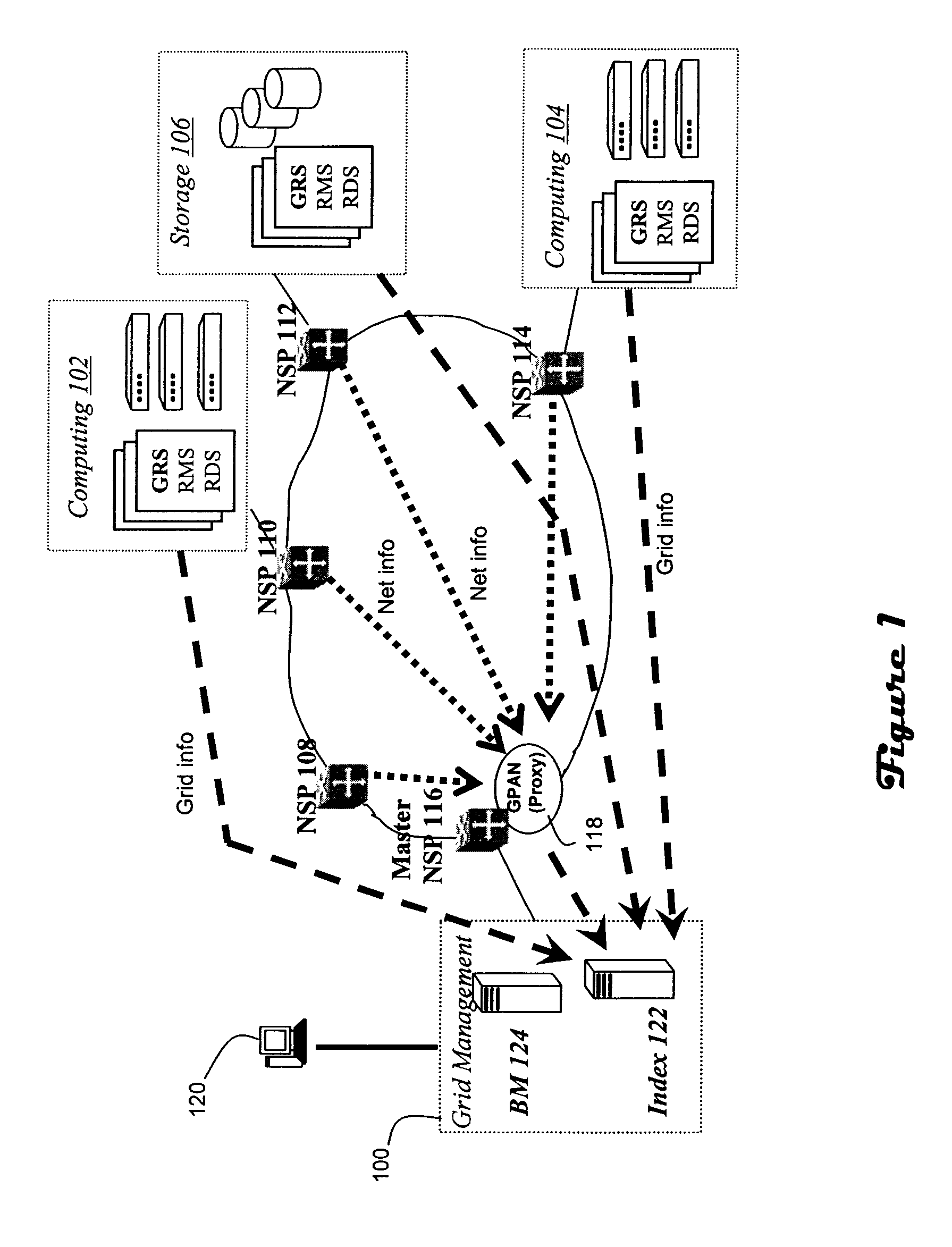 Grid proxy architecture for network resources