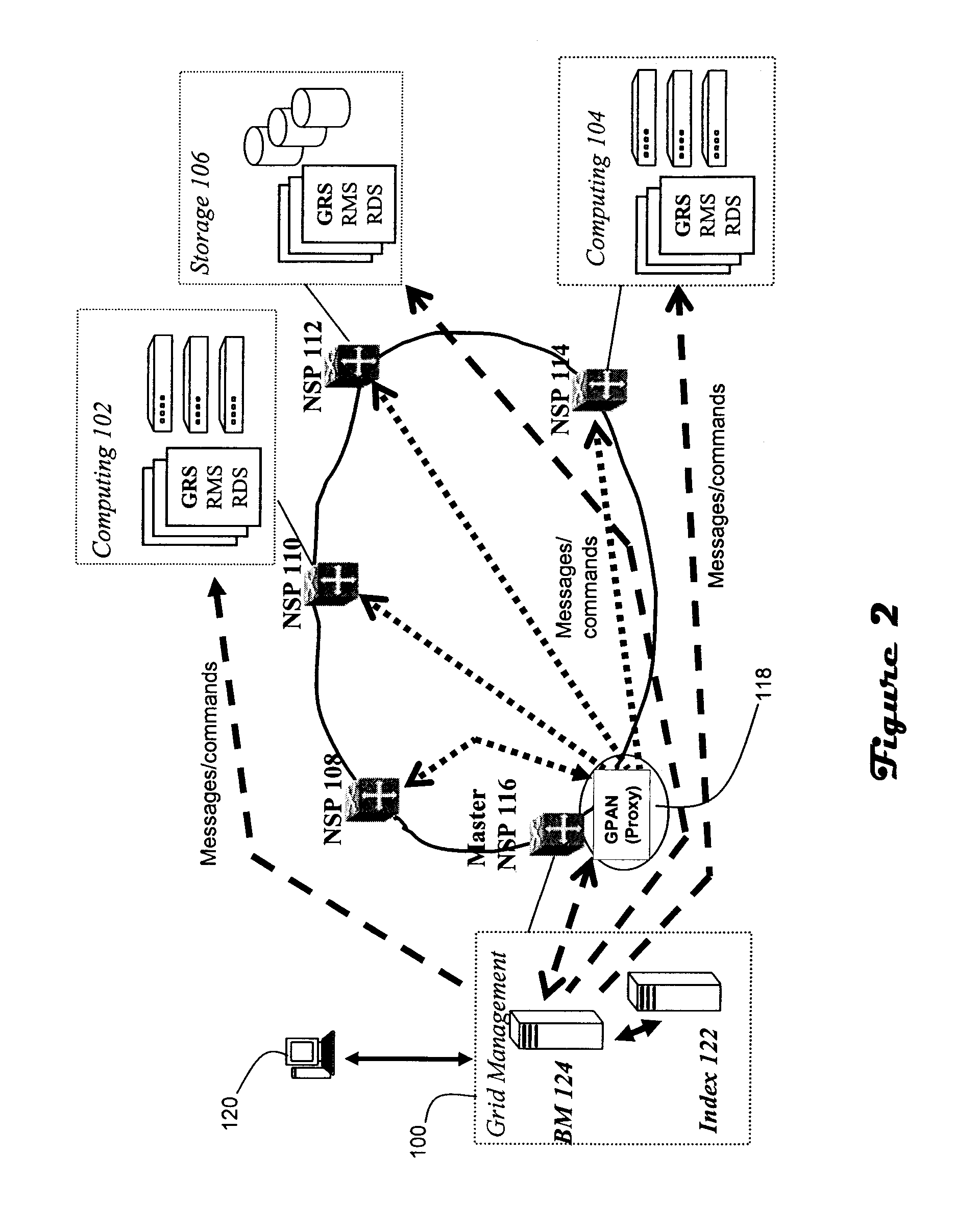 Grid proxy architecture for network resources