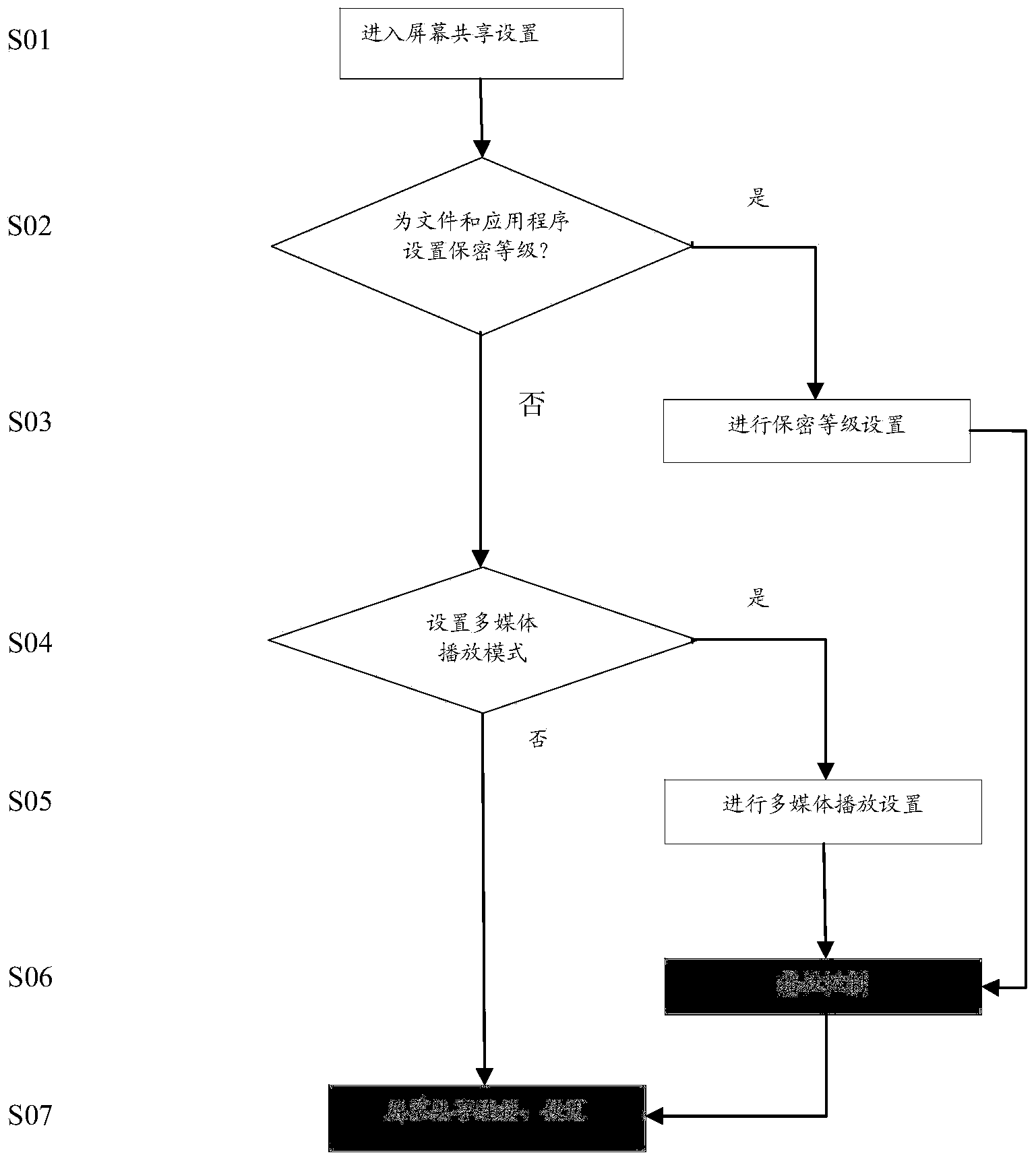 method-and-handheld-device-for-performing-information-protection-in