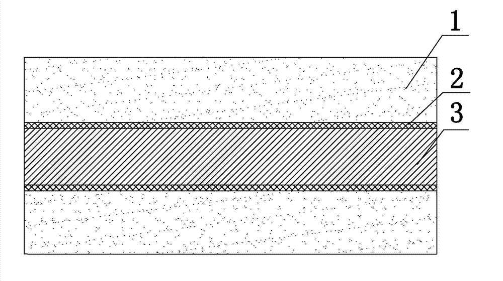 Ternary-dielectric-filled polymer conductive composite and preparation method