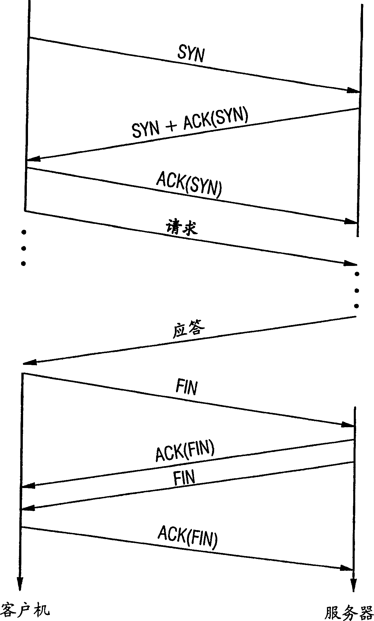 Method and device for performing of network operations