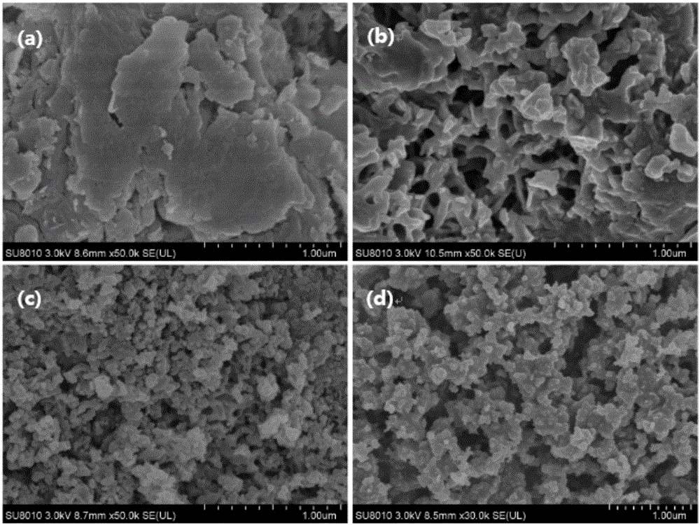 Preparation method of fe-doped carbon nitride/mesoporous graphite carbon composite catalyst and product and application