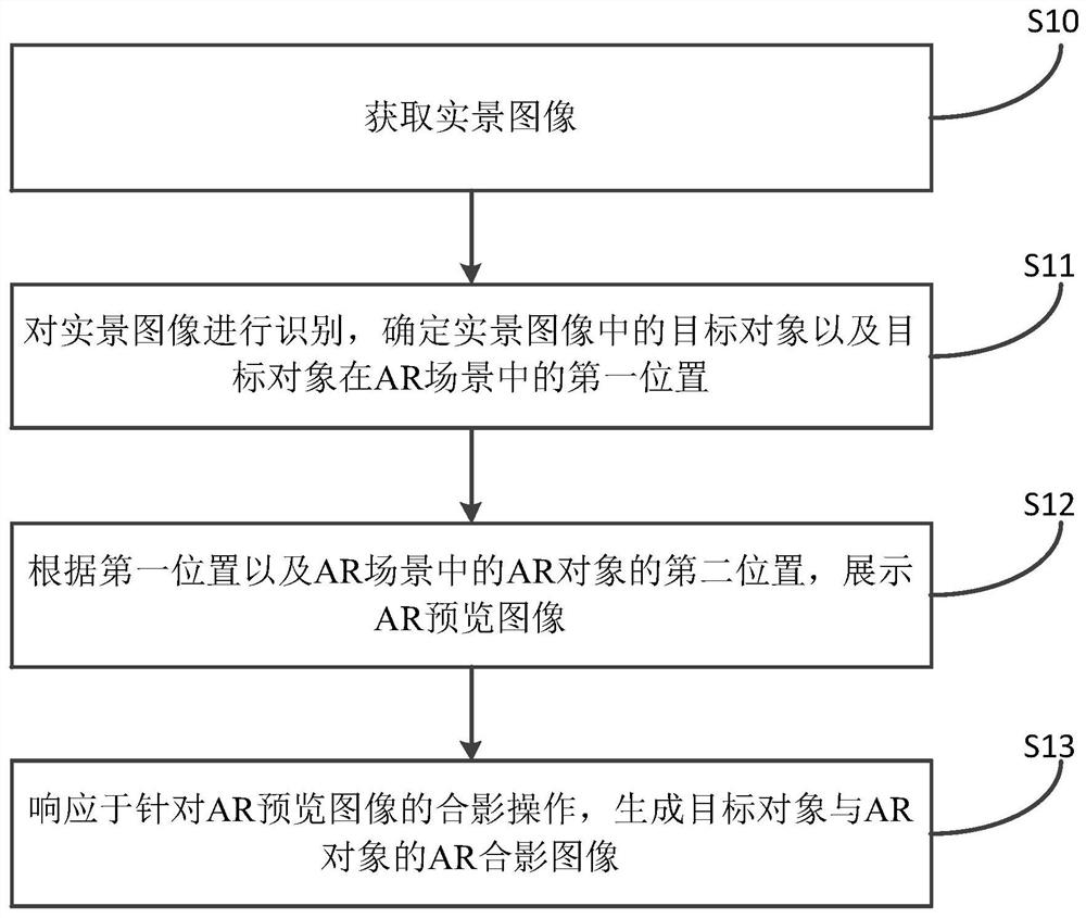 Group photo image generation method and device, electronic equipment and storage medium