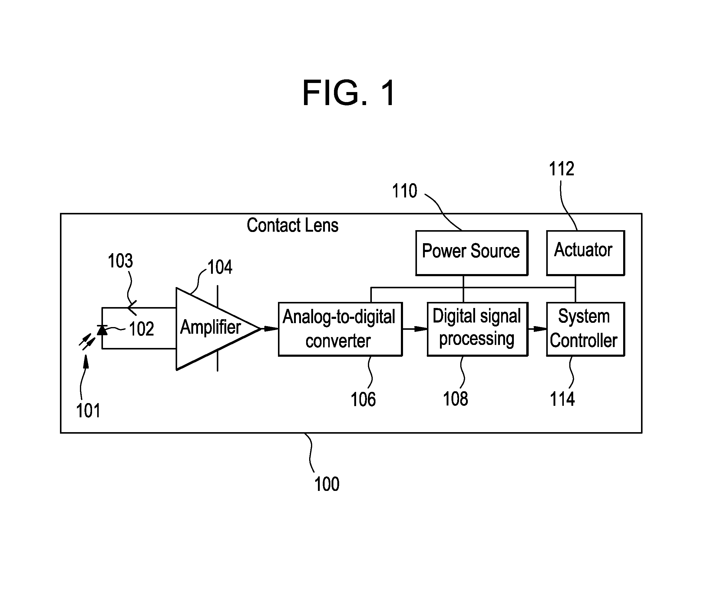 Blink detection system for electronic ophthalmic lens