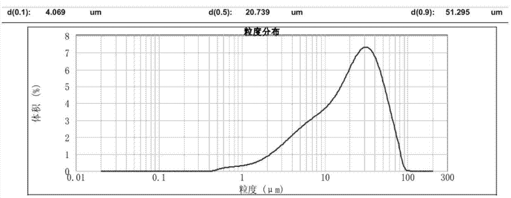 Method for preparing 4A zeolite by using fluorine-containing white residues through single-step crystallization