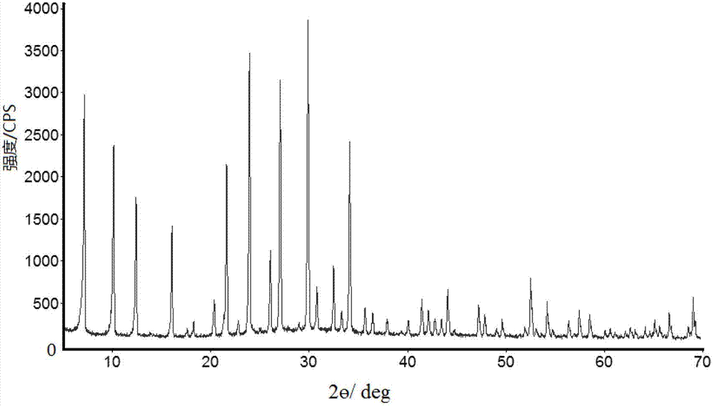 Method for preparing 4A zeolite by using fluorine-containing white residues through single-step crystallization