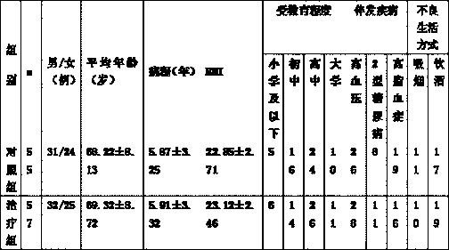 Traditional Chinese medicine composition for treating Alzheimer's disease and preparation method thereof