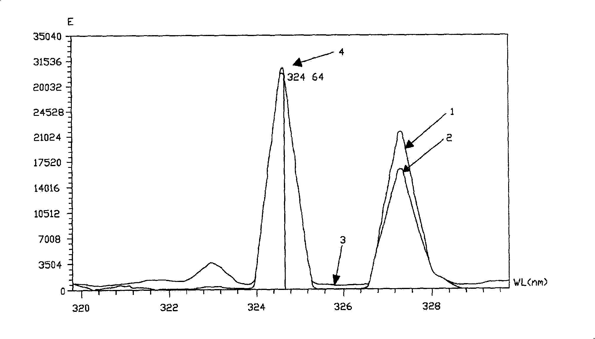 Method for automatically detecting and dynamically substracting stray light of spectrometer and spectrometer