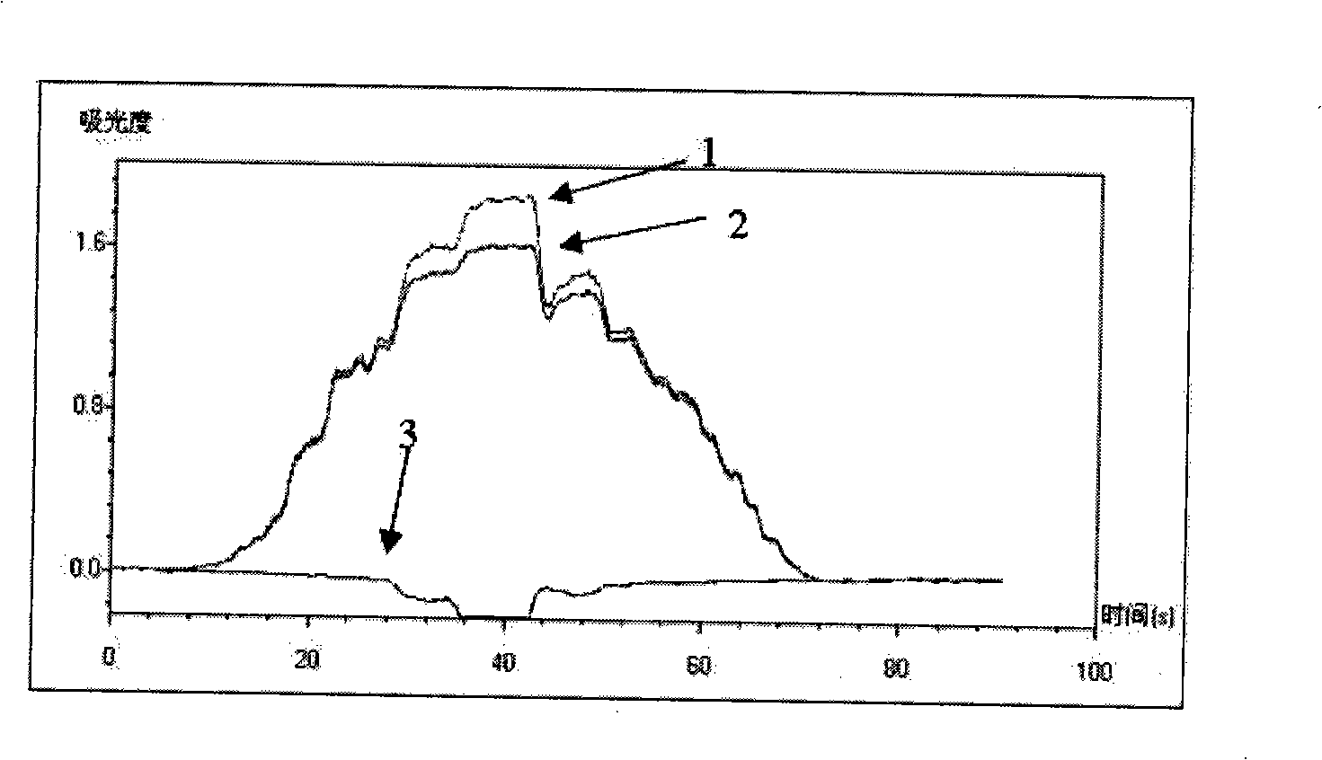 Method for automatically detecting and dynamically substracting stray light of spectrometer and spectrometer