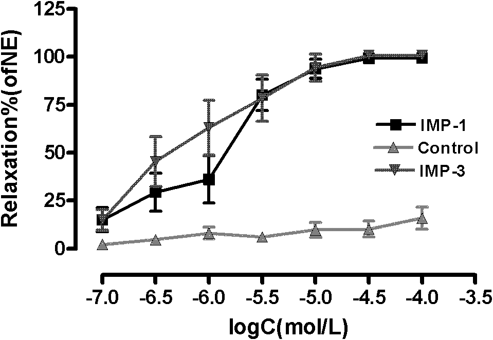 Furocoumarin compound with hypertension activity reducing function and preparation method thereof