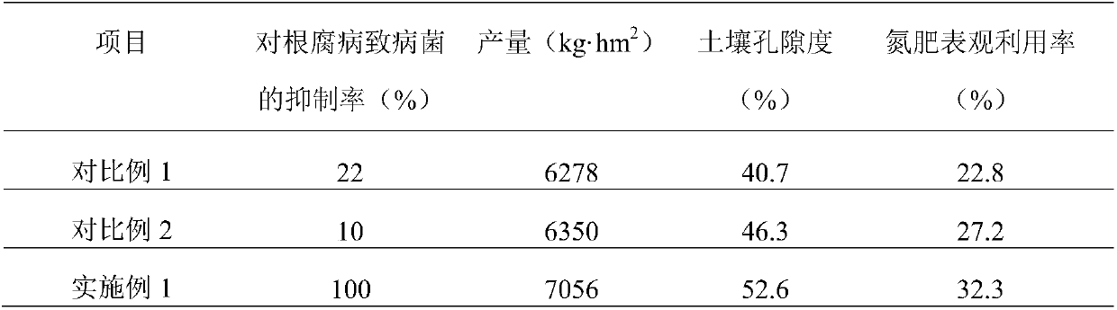 Disease-resistant wood vinegar water-soluble fertilizer as well as preparation method and application thereof