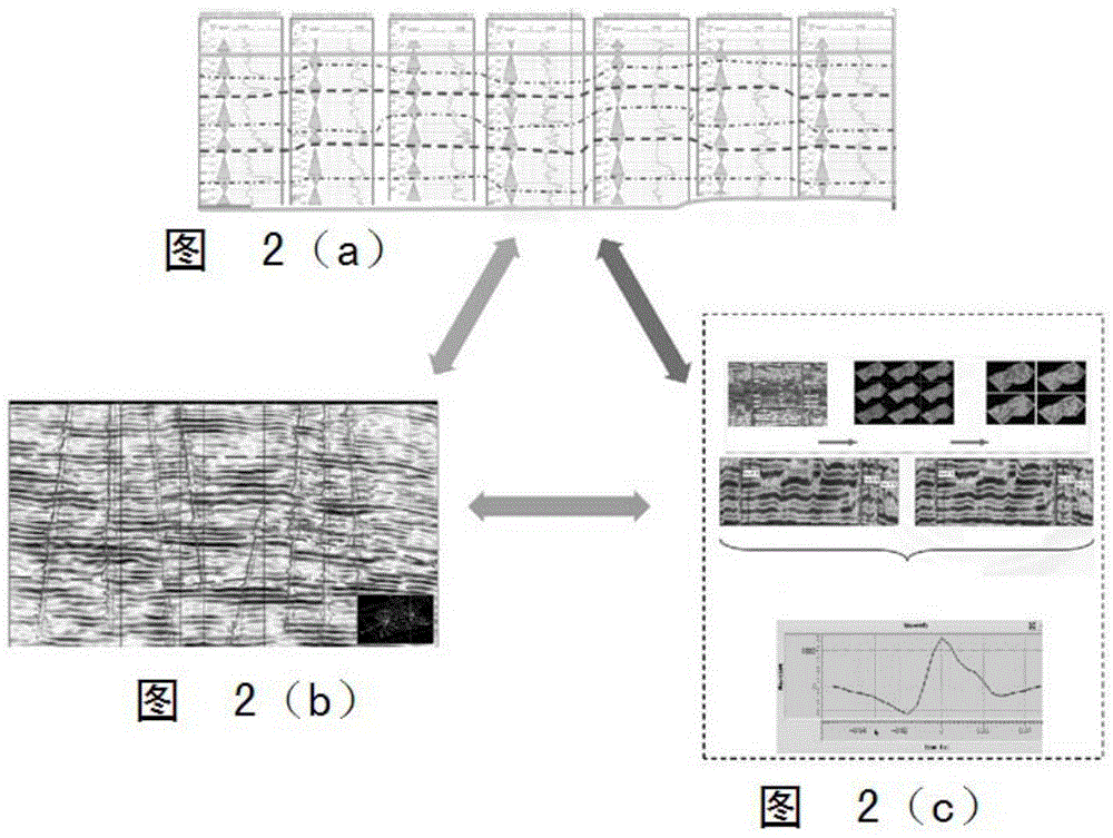 A Geostatistical Inversion Method Constrained by High Resolution Sequence Stratigraphic Framework