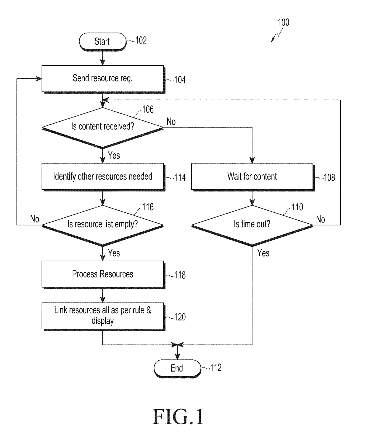 Method and system to decrease page load time by leveraging 
network latency