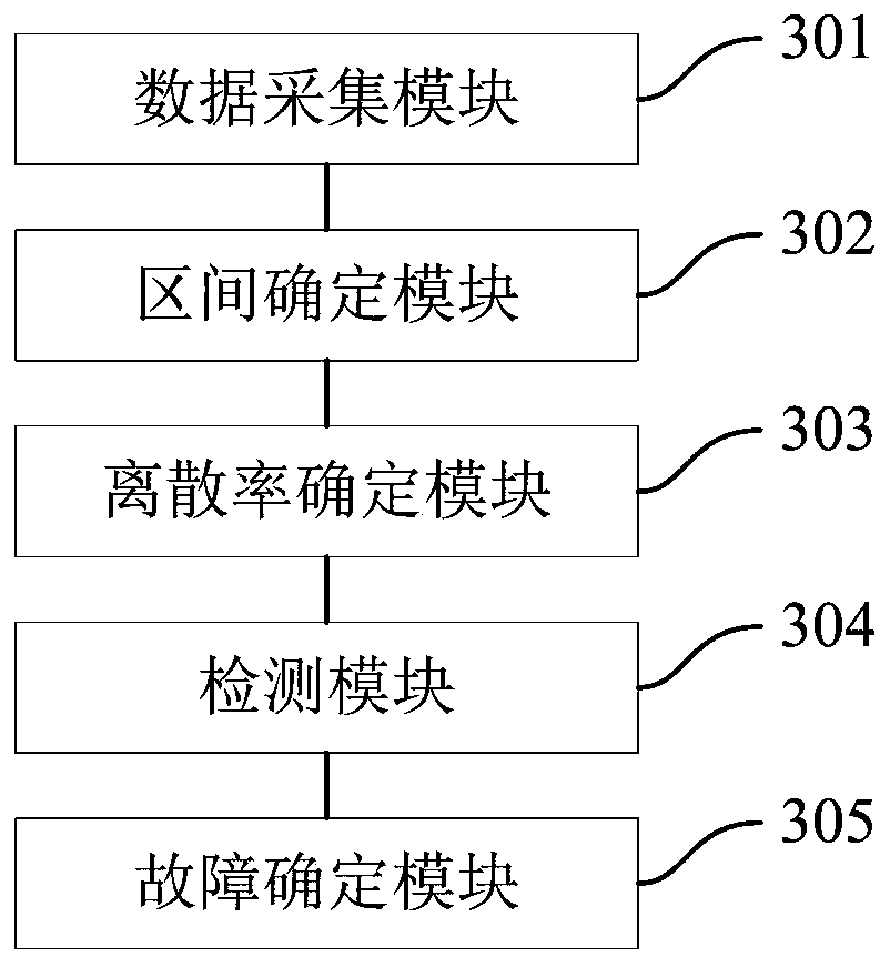 Photovoltaic array fault detection method and device, readable medium and electronic device