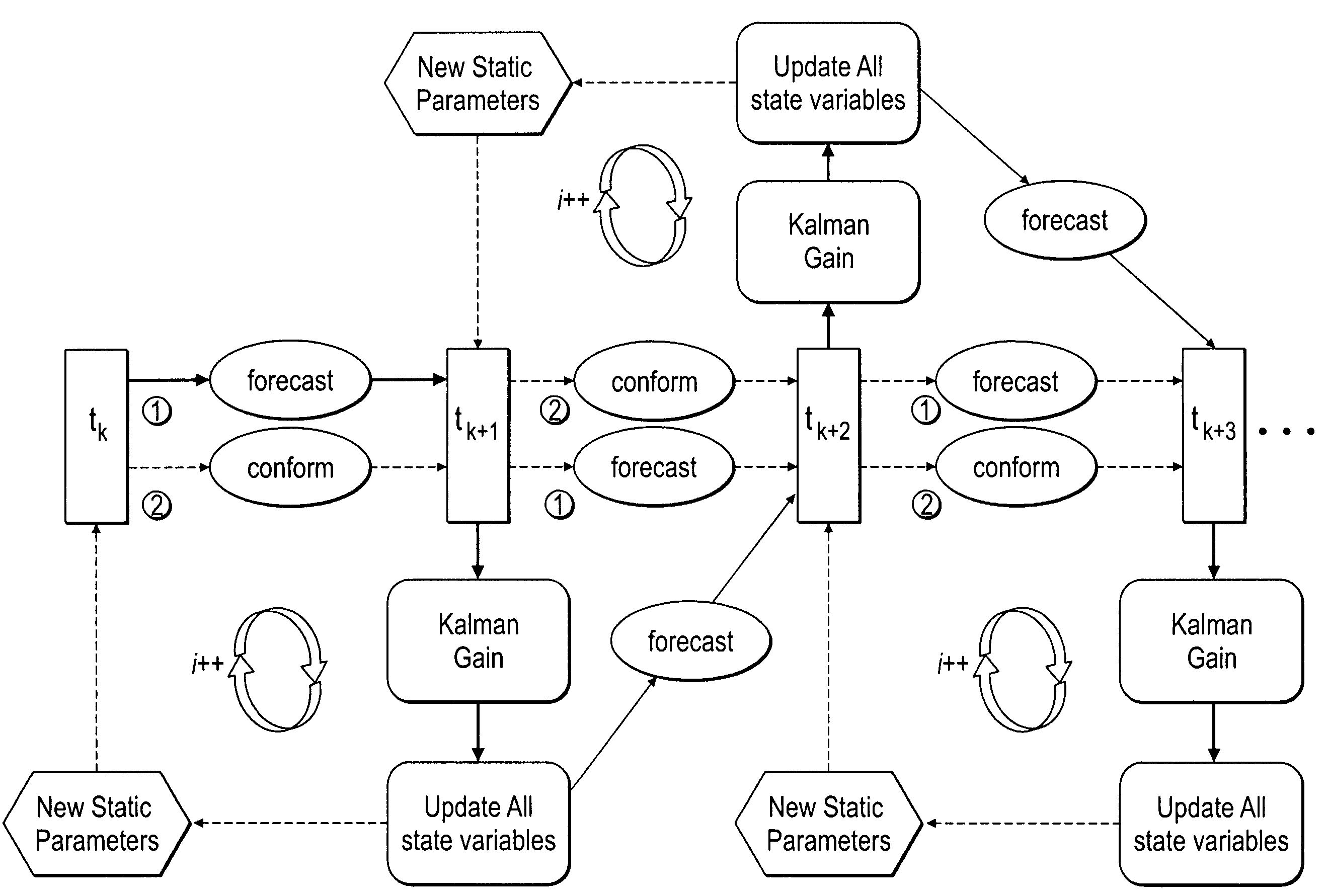 Method, system and apparatus for real-time reservoir model updating using ensemble kalman filter