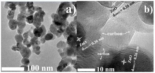 A kind of porous carbon modified zno photocatalytic material and preparation method thereof