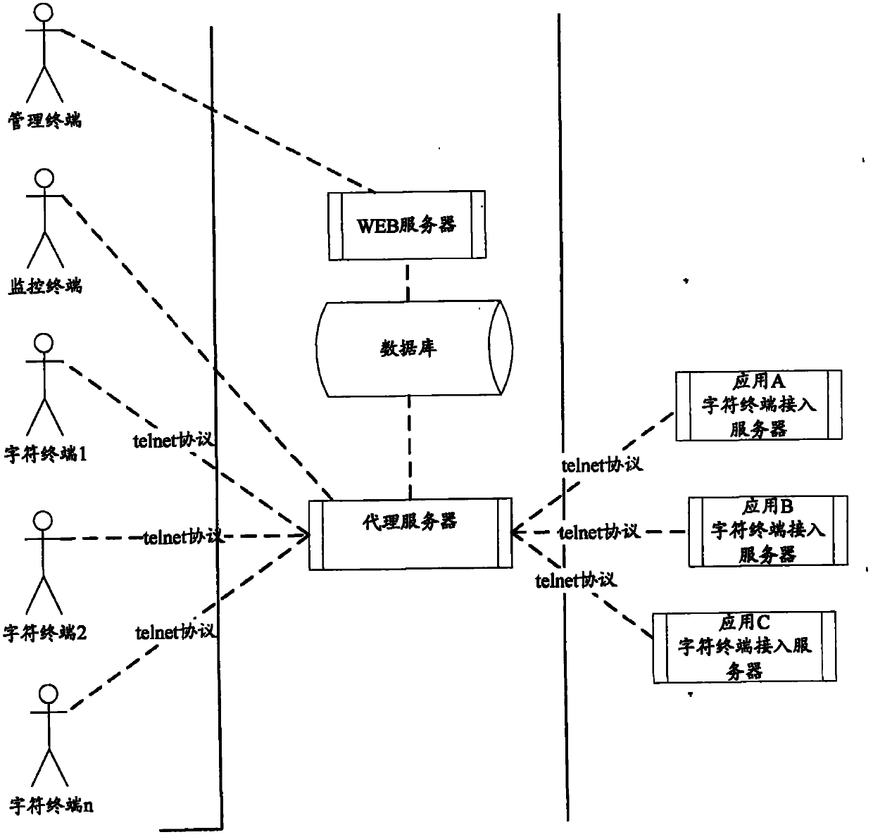 Single-point logon method and system based on character terminal