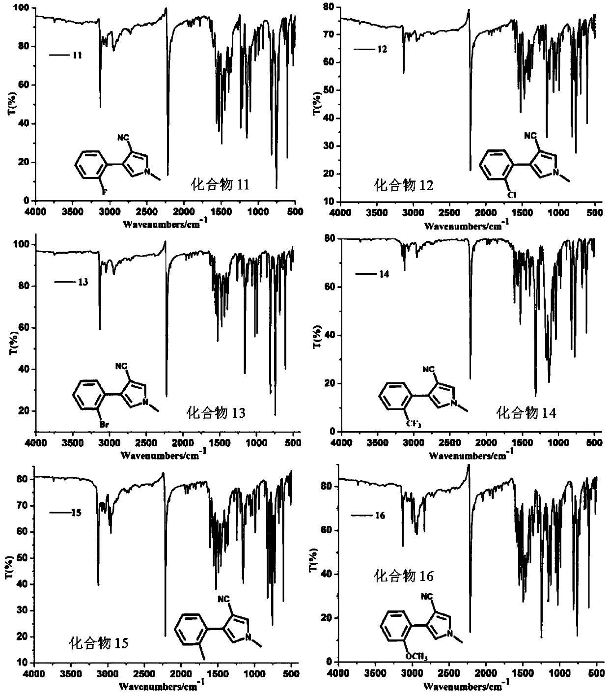 Nitrogen-substituted phenyl pyrrole compound and application thereof in plant sterilization