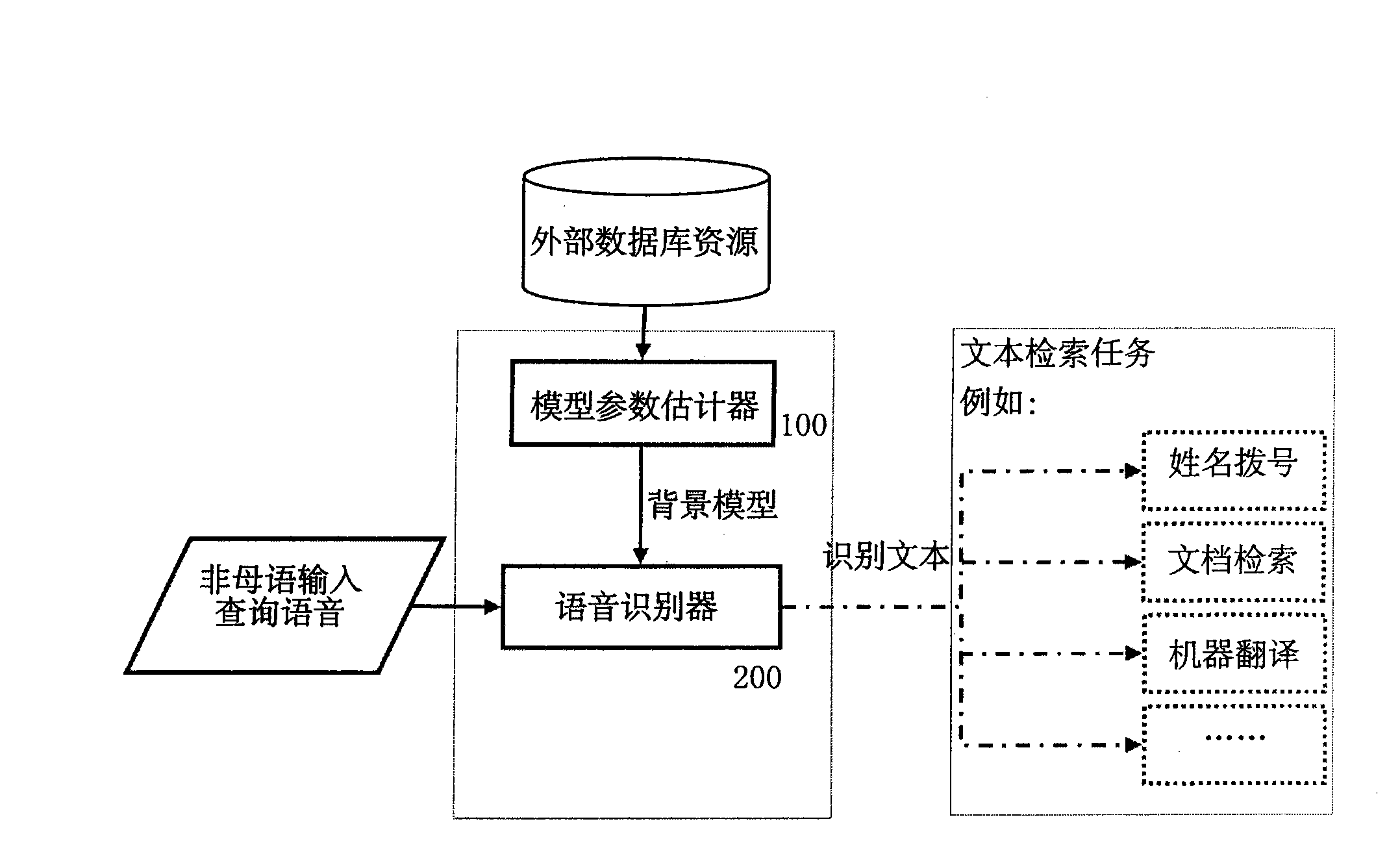 Speech recognition interface unit and speed recognition method thereof