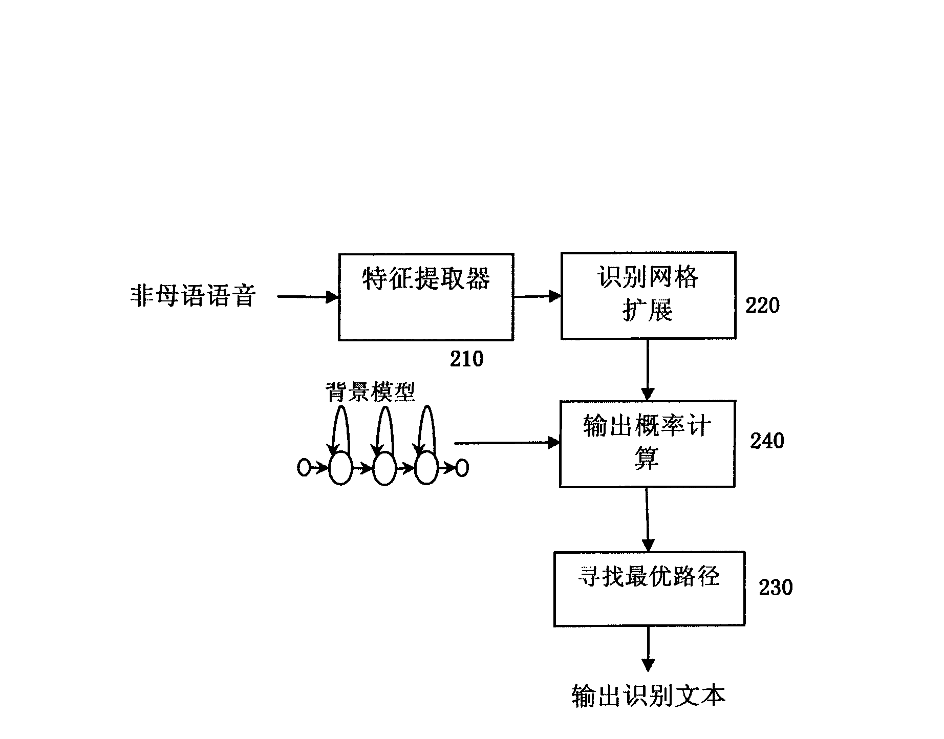 Speech recognition interface unit and speed recognition method thereof