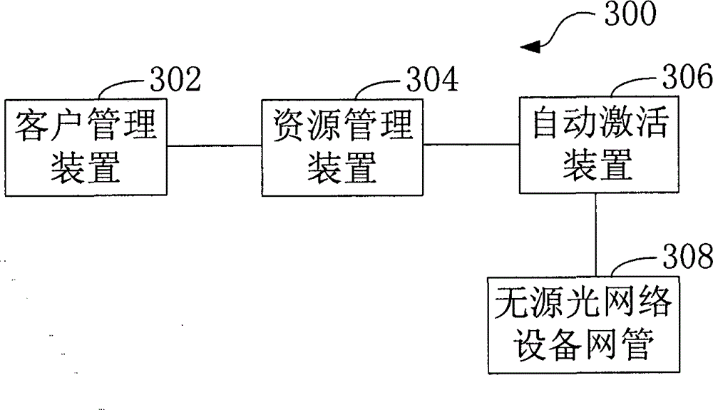 Service configuration method and system for optical network unit