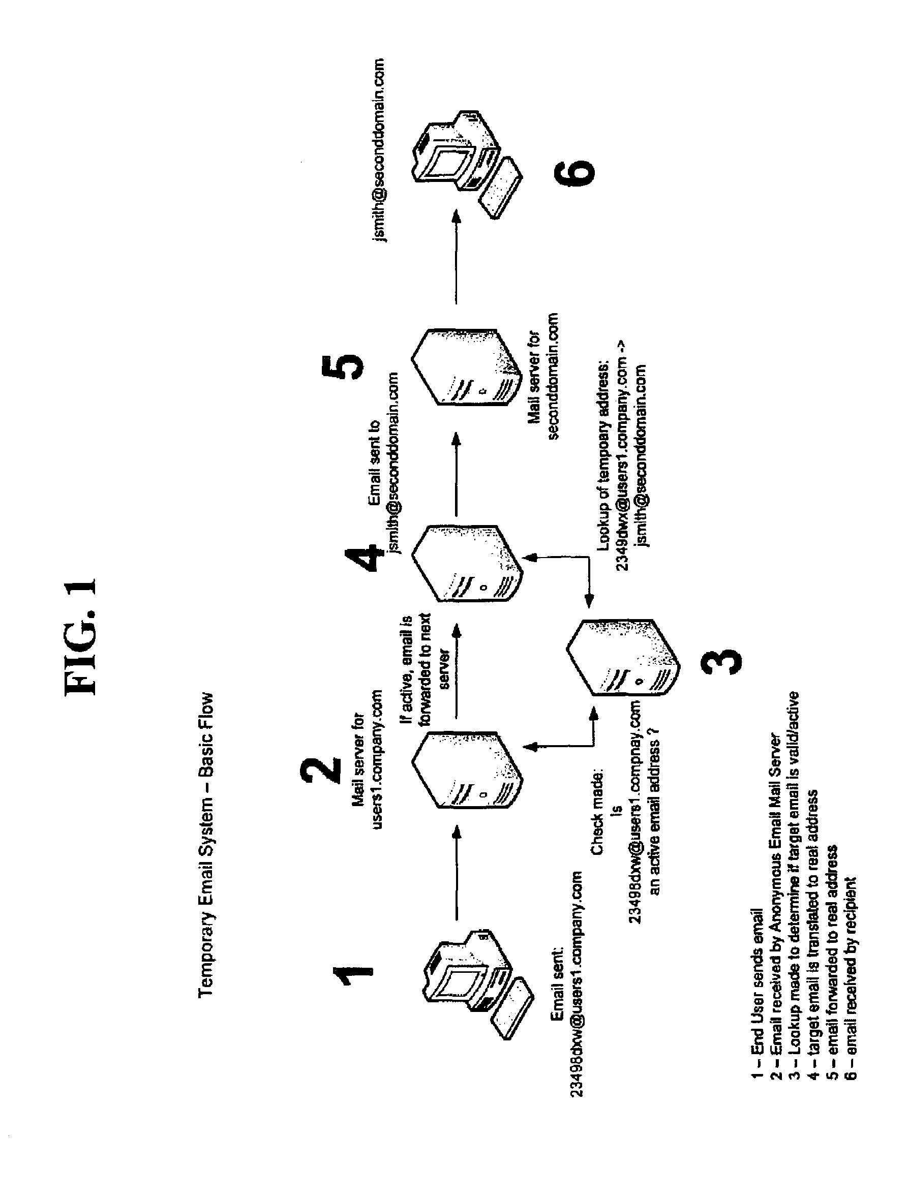 Method for reducing the receipt of unsolicited bulk e-mail and providing anonymity to an email-user