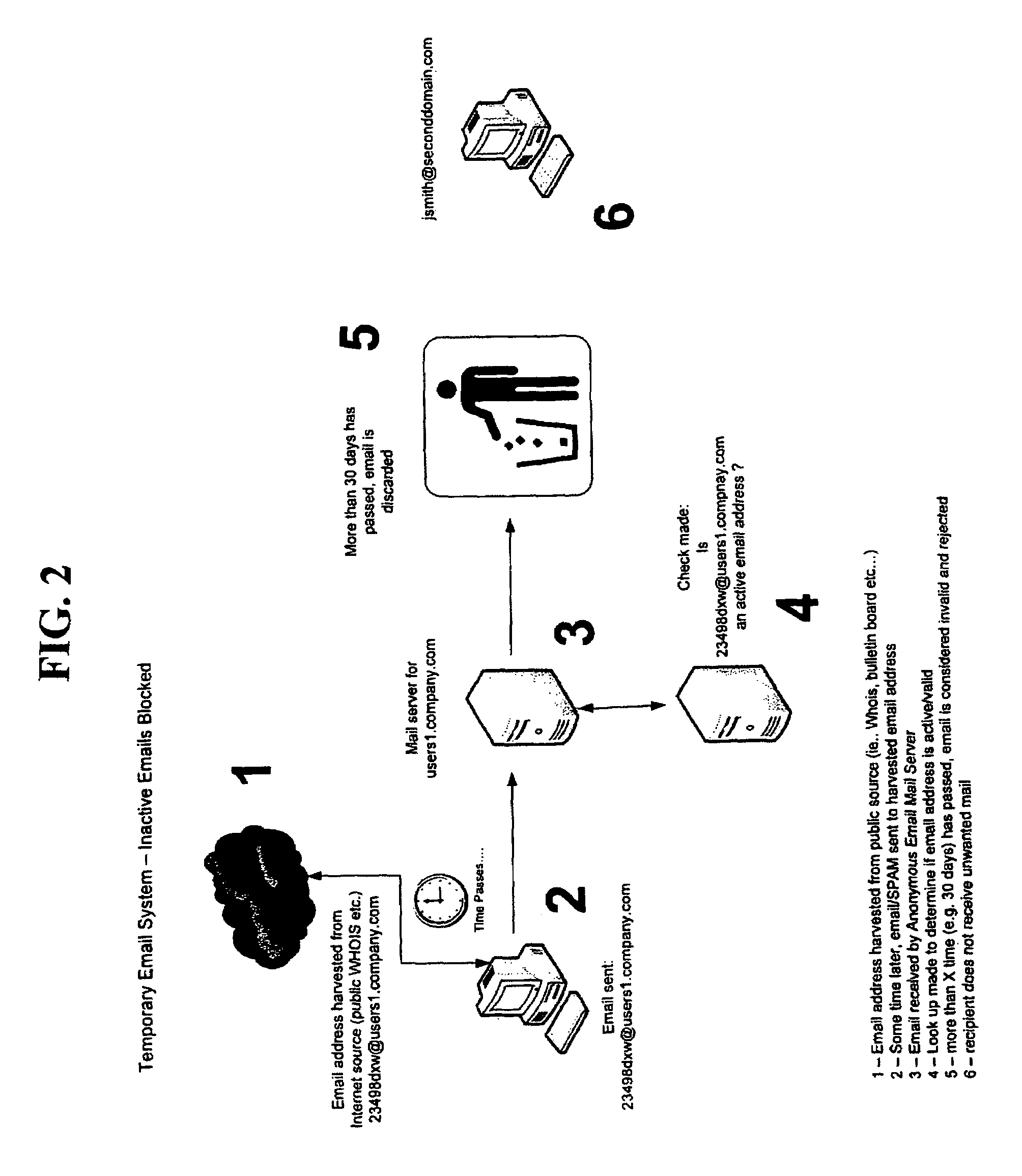 Method for reducing the receipt of unsolicited bulk e-mail and providing anonymity to an email-user