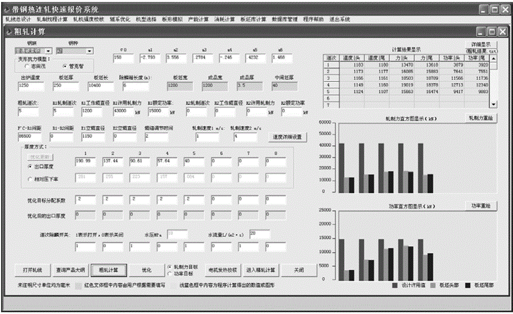 Method for optimizing rolling scope of hot strip rolling