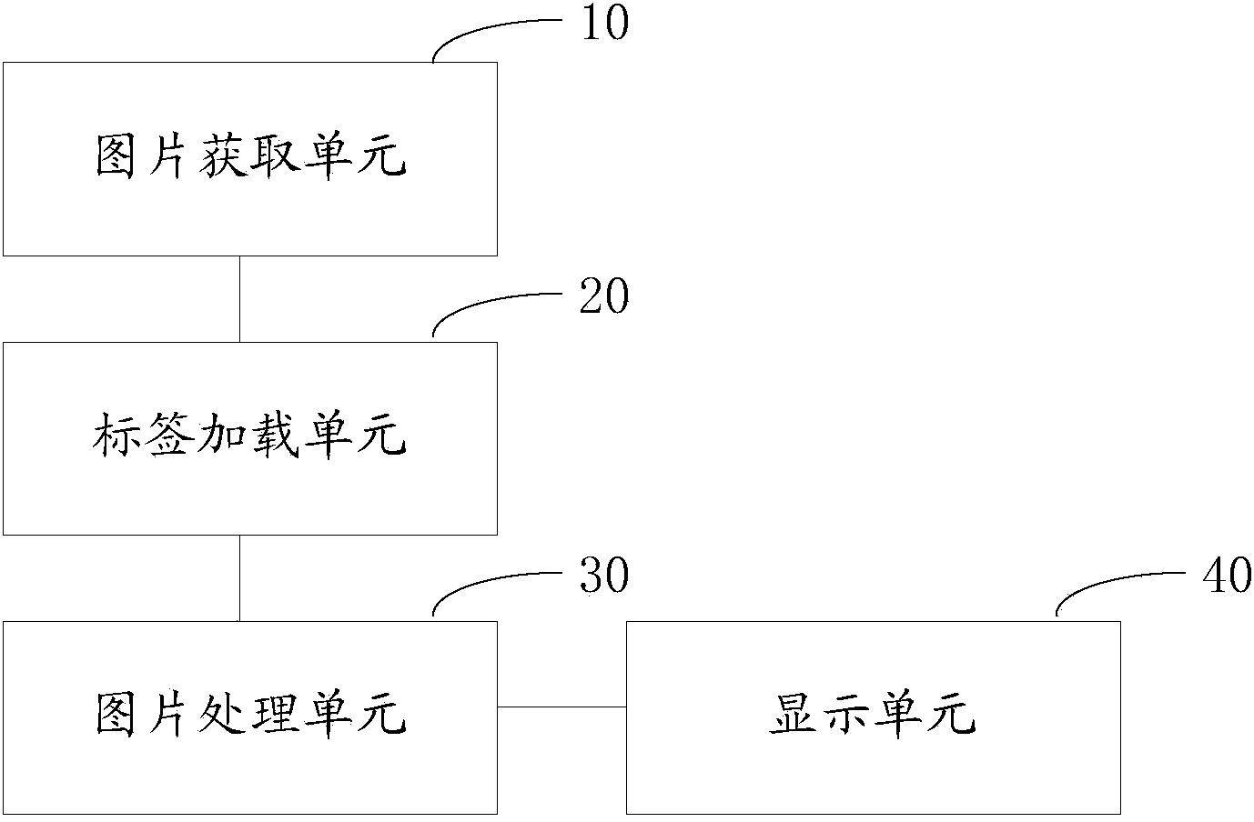 Real object showing method, real object showing system and corresponding picture obtaining device