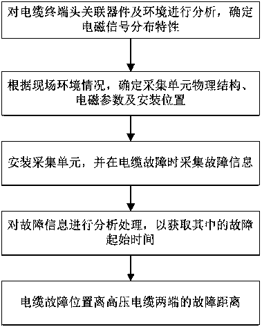 Non-contact method for acquiring transient voltage traveling wave signal