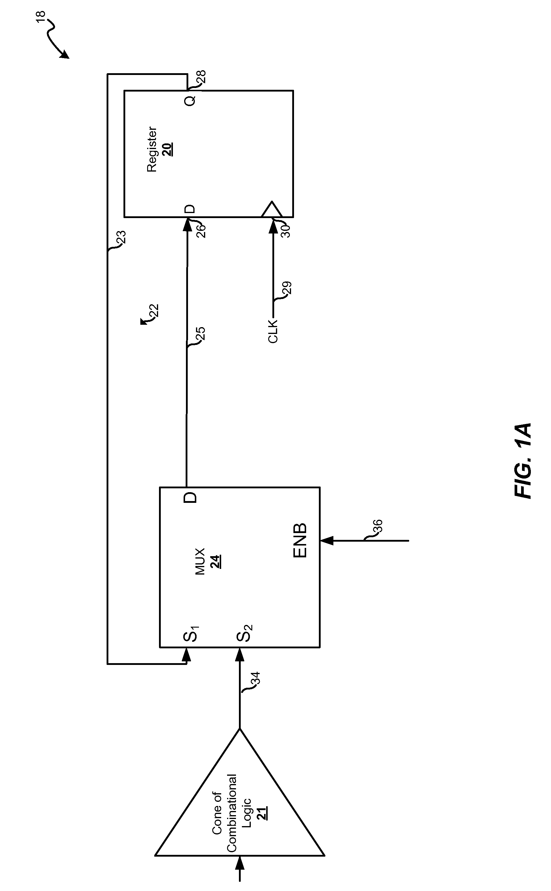 Method for multi-cycle path and false path clock gating