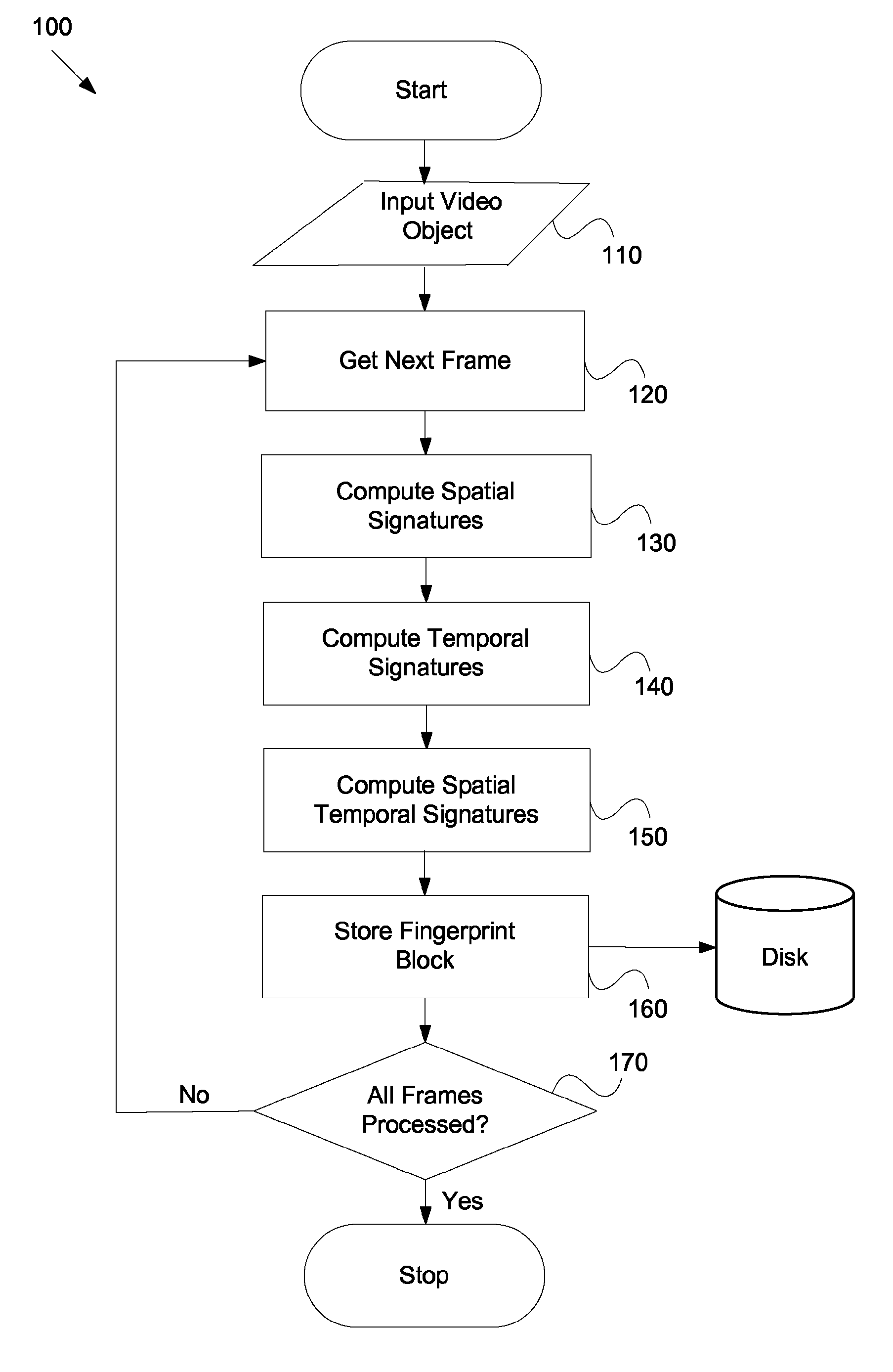 Method and system for fingerprinting digital video object based on multiresolution, multirate spatial and temporal signatures