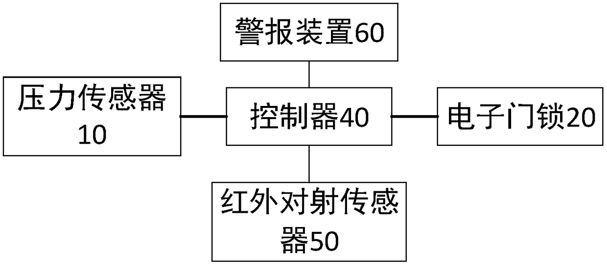 Control method used for household safety protection system