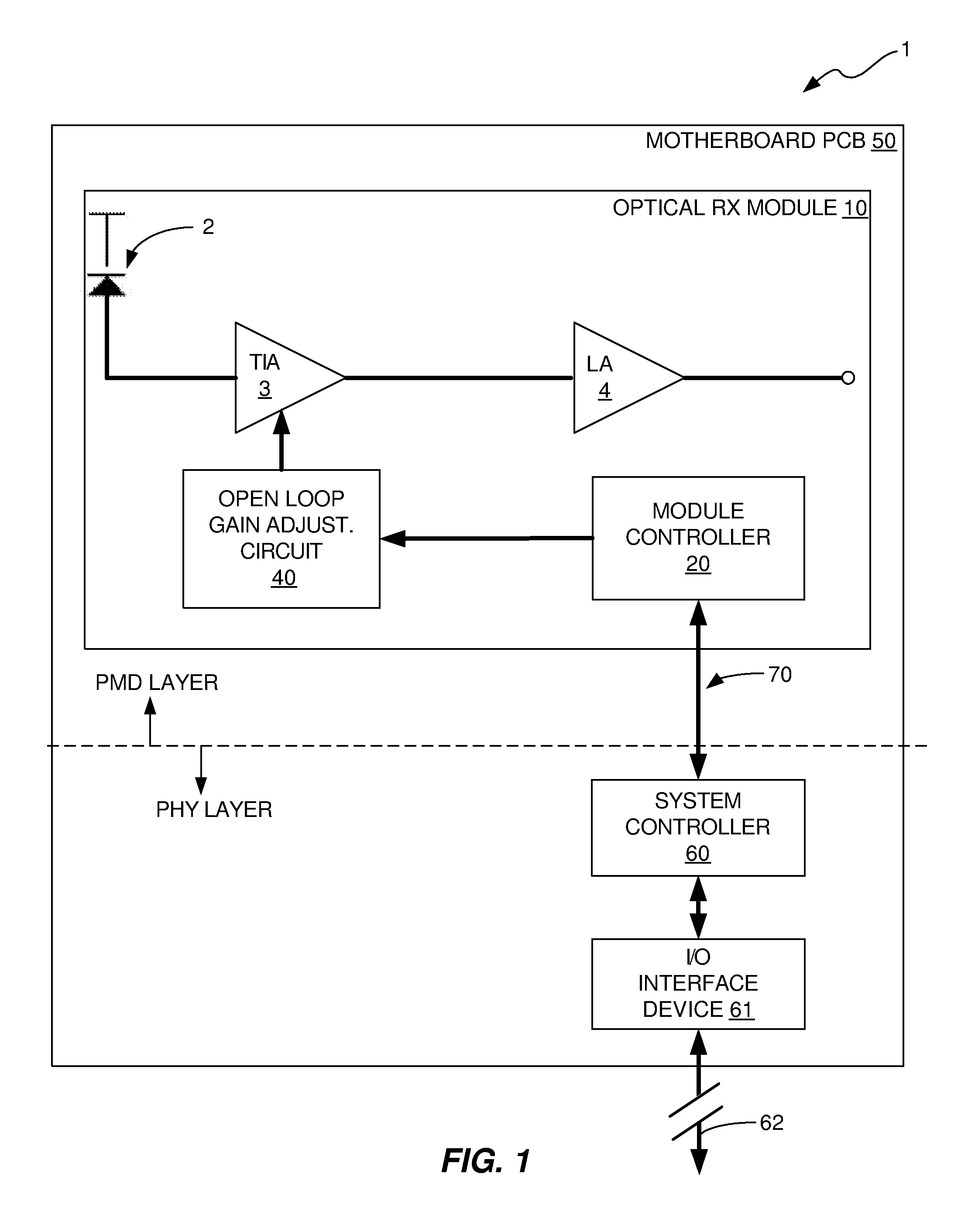 Method and apparatus for adjusting the gain of an amplifier of an optical receiver module based on link bit error rate (BER) measurements