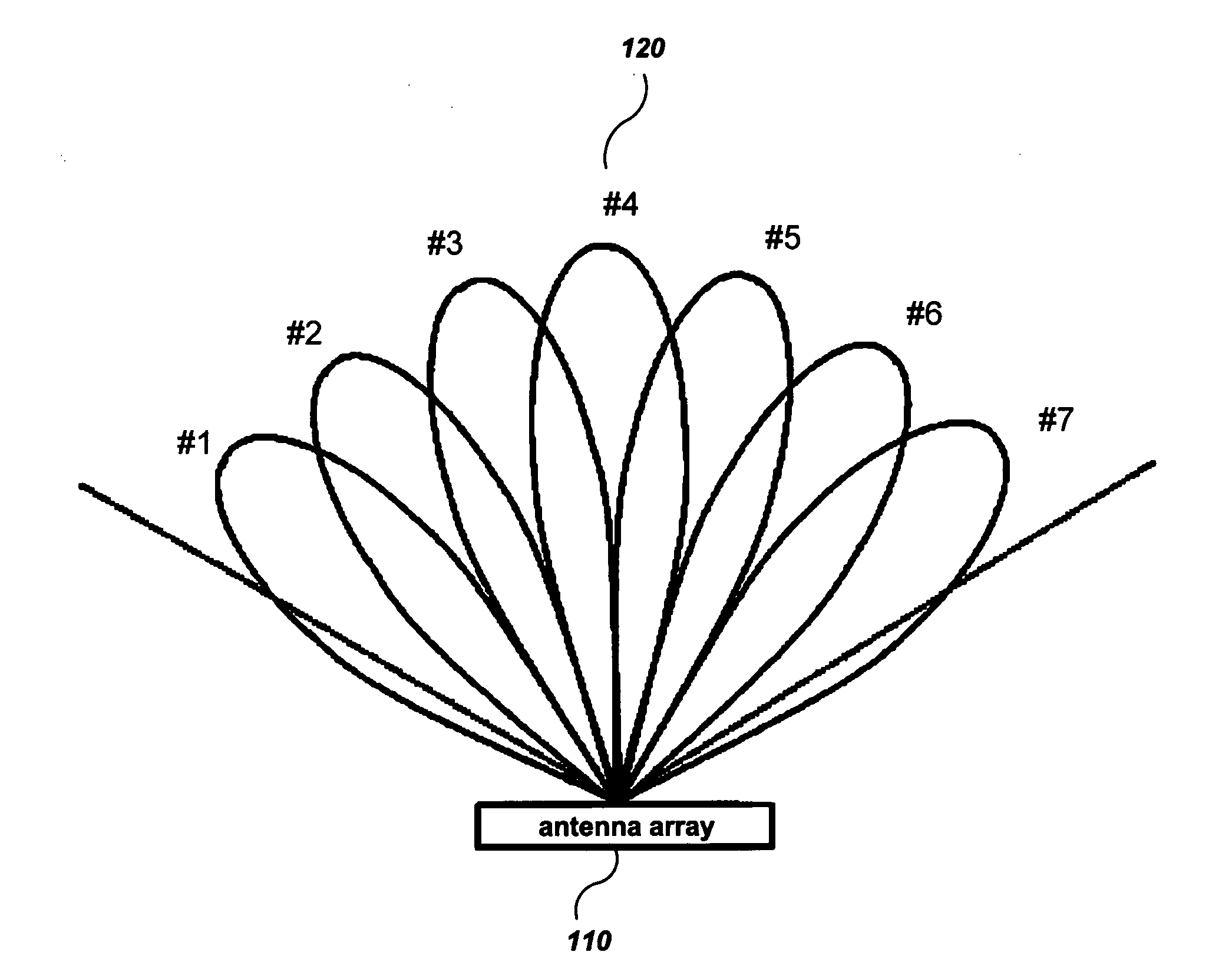 Transceiver for a base station with smart antenna and a switched beamforming method in downlink