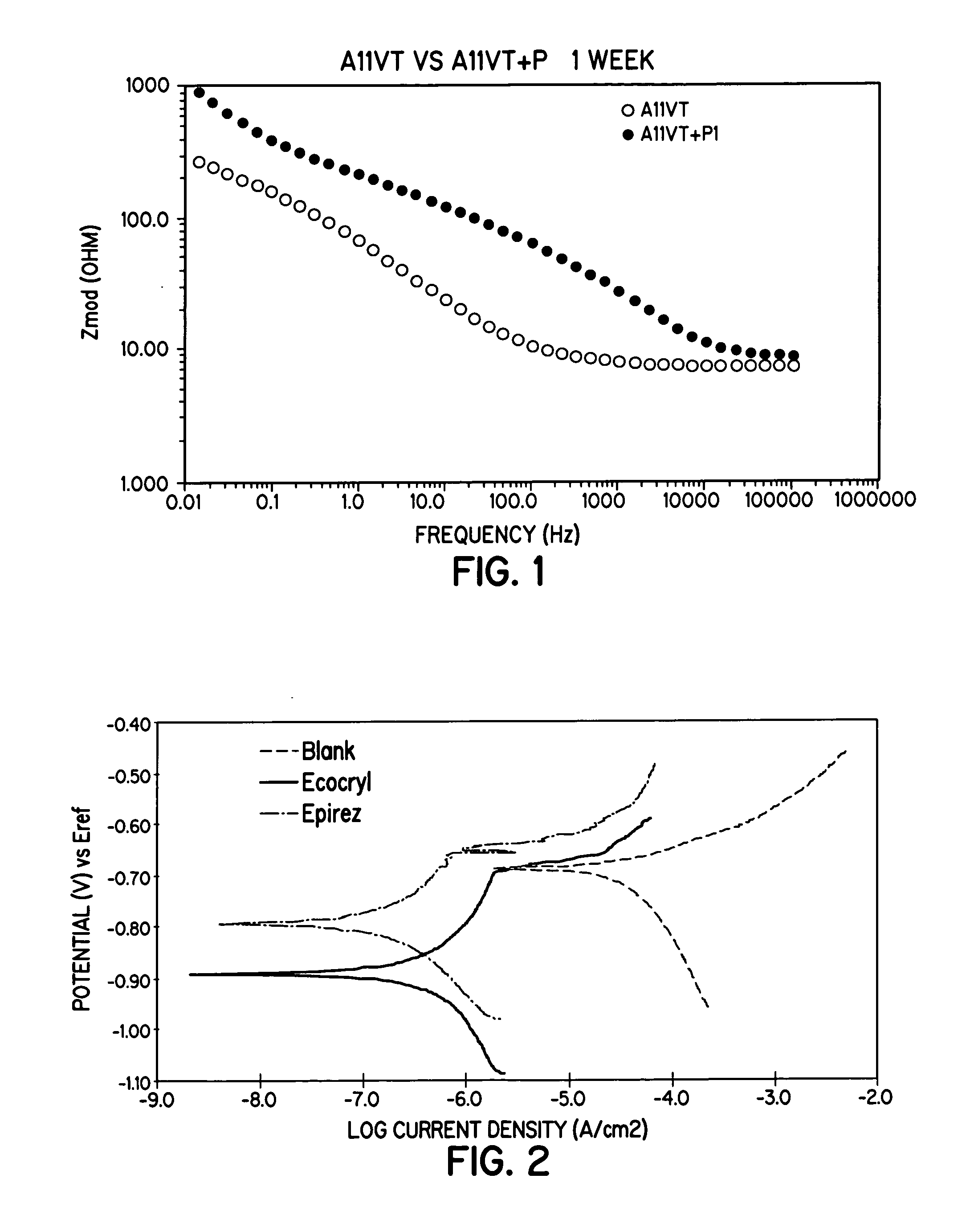 Silane coating compositions and methods of use thereof