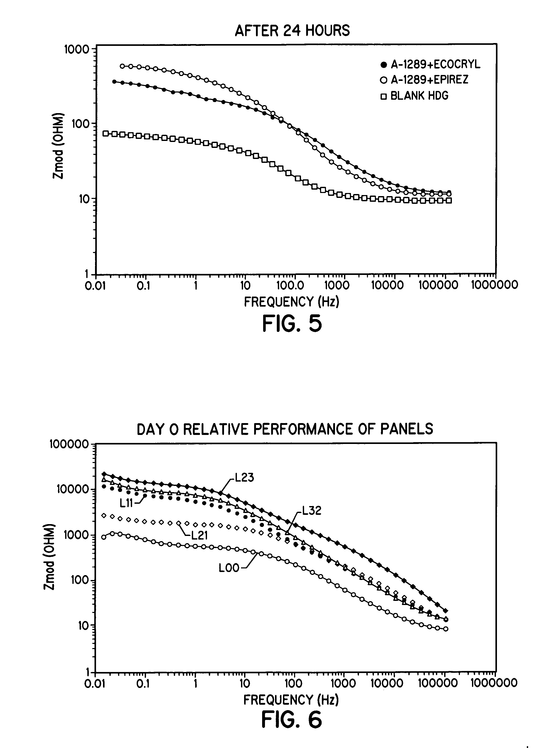 Silane coating compositions and methods of use thereof