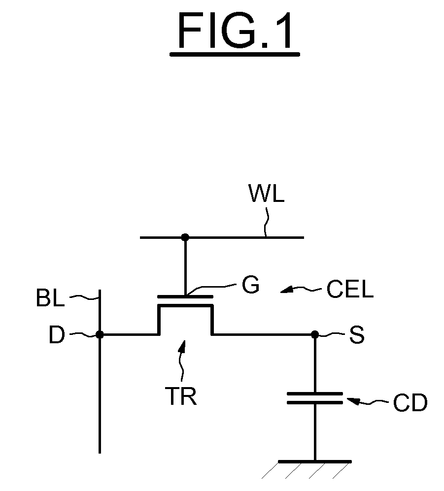 Dynamic random access memory device with improved control circuitry for the word lines