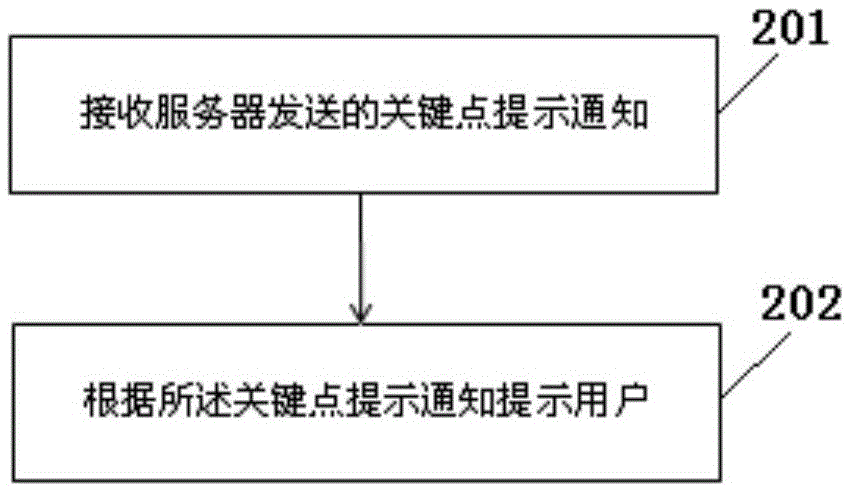 Live broadcast key point hinting method, server, user terminal and system