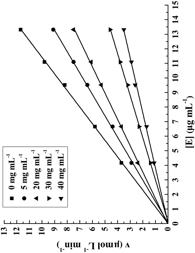 Walnut meal emulsion with effects of freckle fading, whitening, moisturizing and skin tendering, and production method thereof