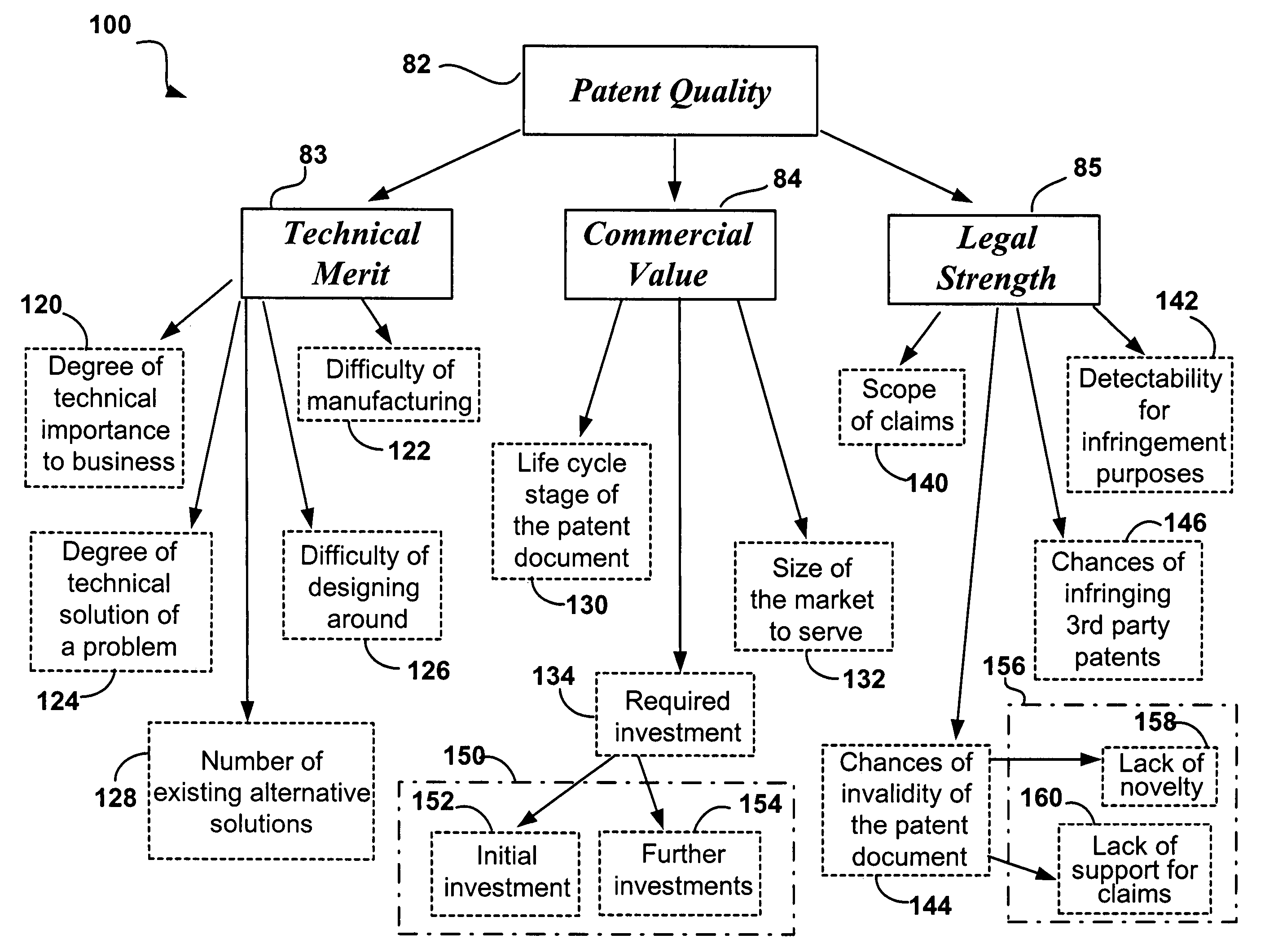 System and method for patent evaluation using artificial intelligence