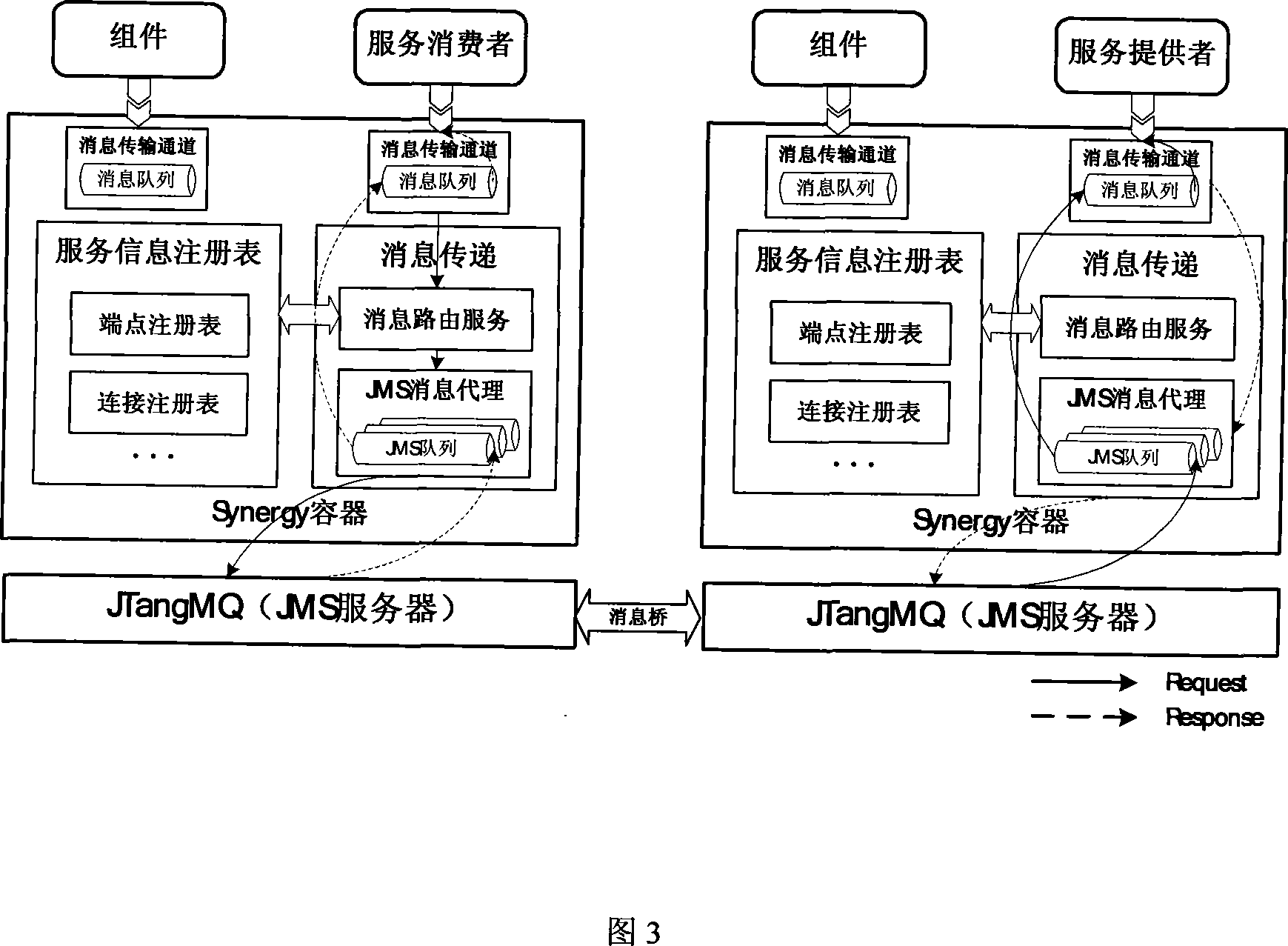 Distributed enterprise service bus message switching method