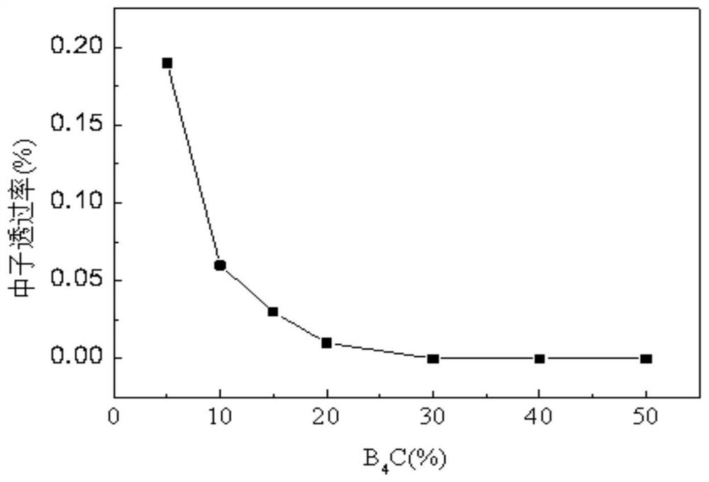 Radiation protection composite material and preparation method thereof